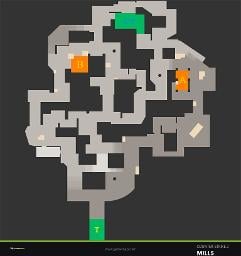 Mills